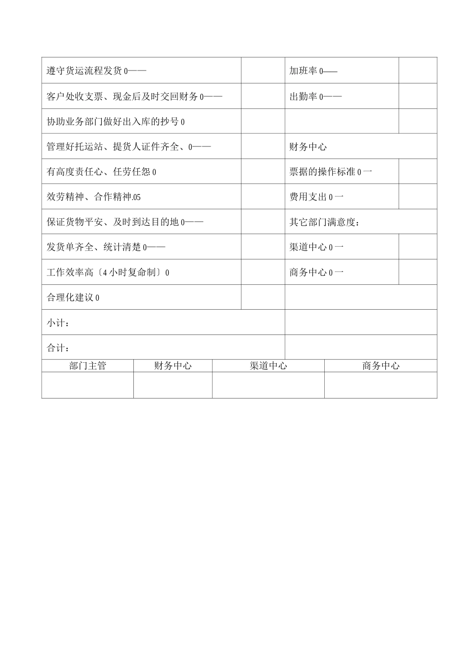 行政中心库房小组长的考核表2_第2页