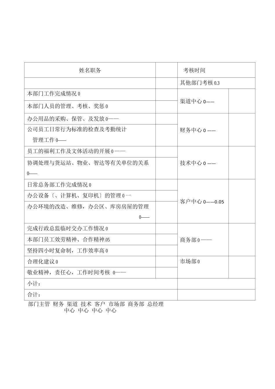 行政中心库房小组长的考核表2_第3页