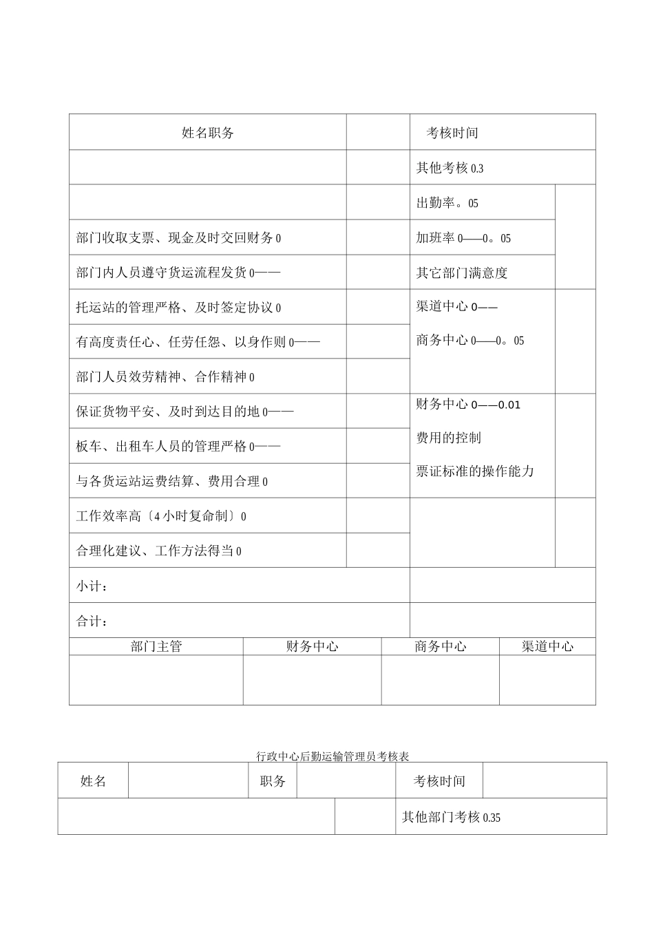 行政中心库房小组长的考核表_第1页