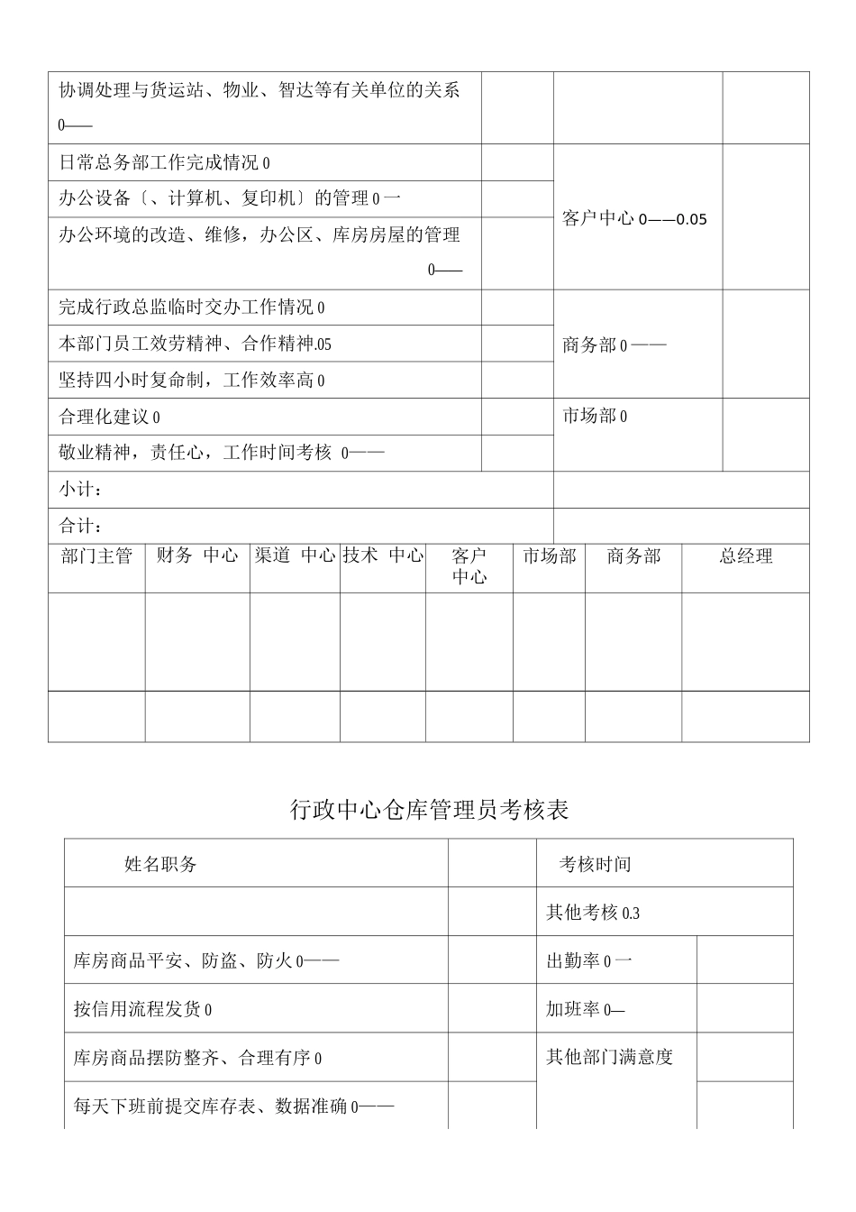 行政中心考核表_第3页