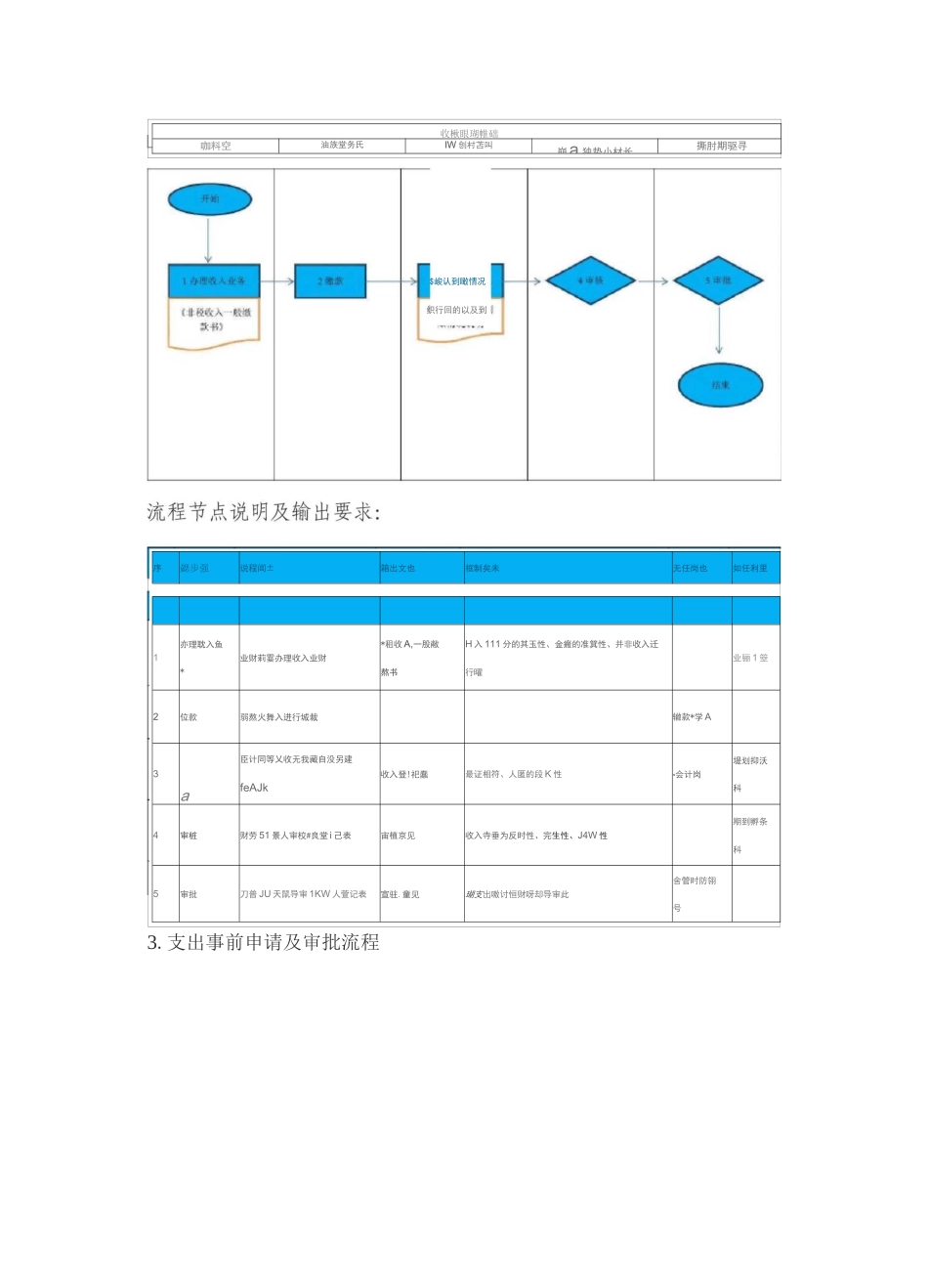 行政事业单位收入业务管理流程图_第2页