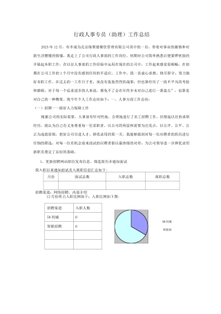 行政人事专员工作总结