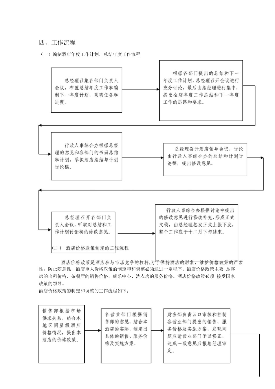 行政人事综合办操作手册_第1页