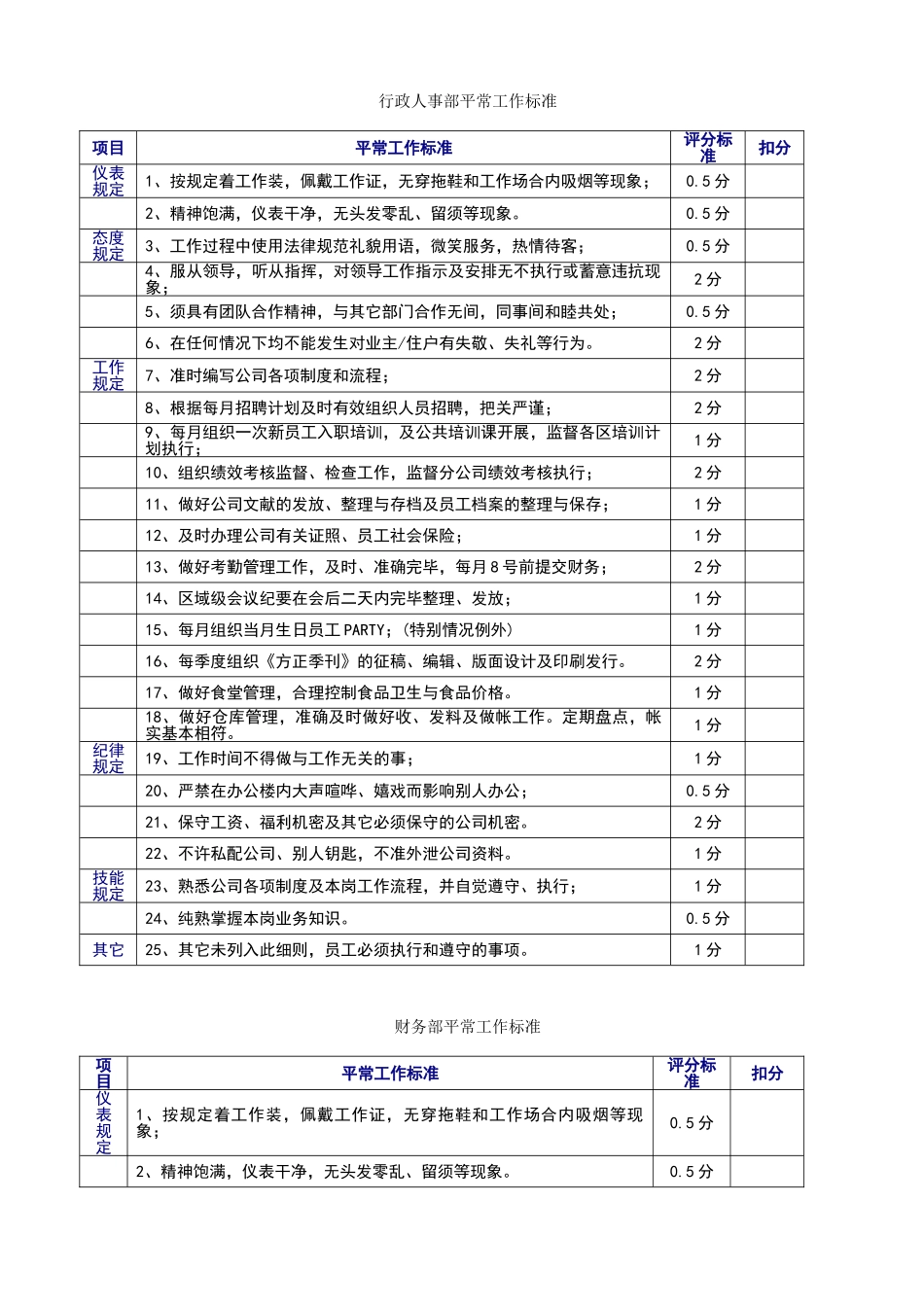 行政人事部日常工作标准_第1页