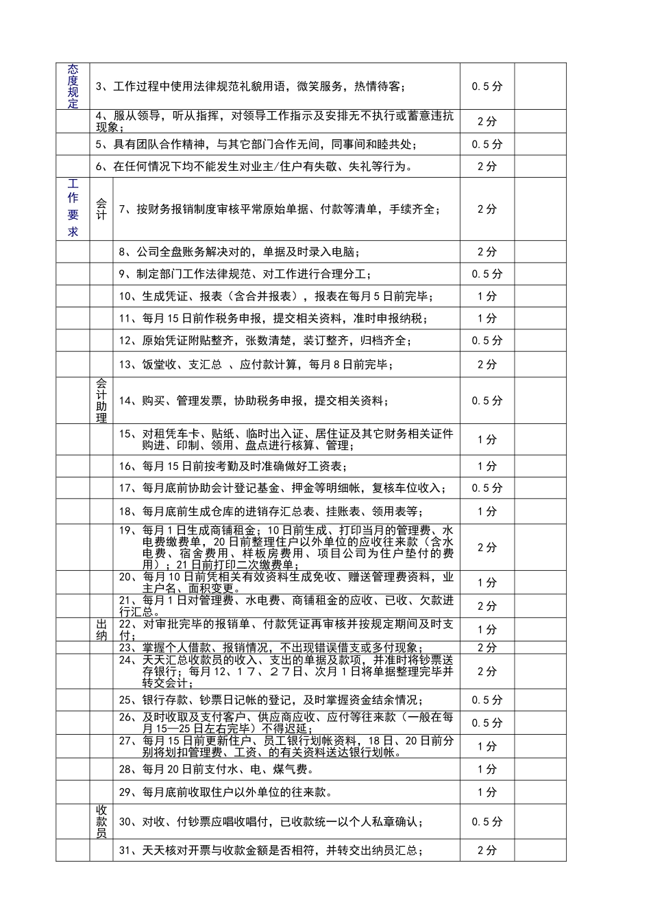 行政人事部日常工作标准_第2页