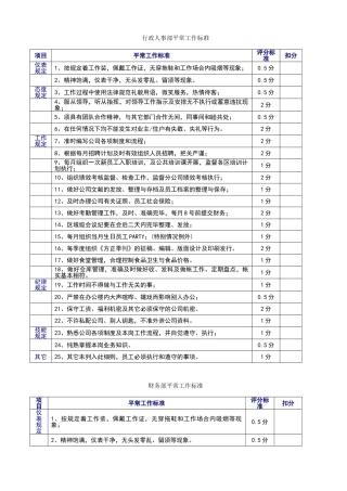 行政人事部日常工作标准