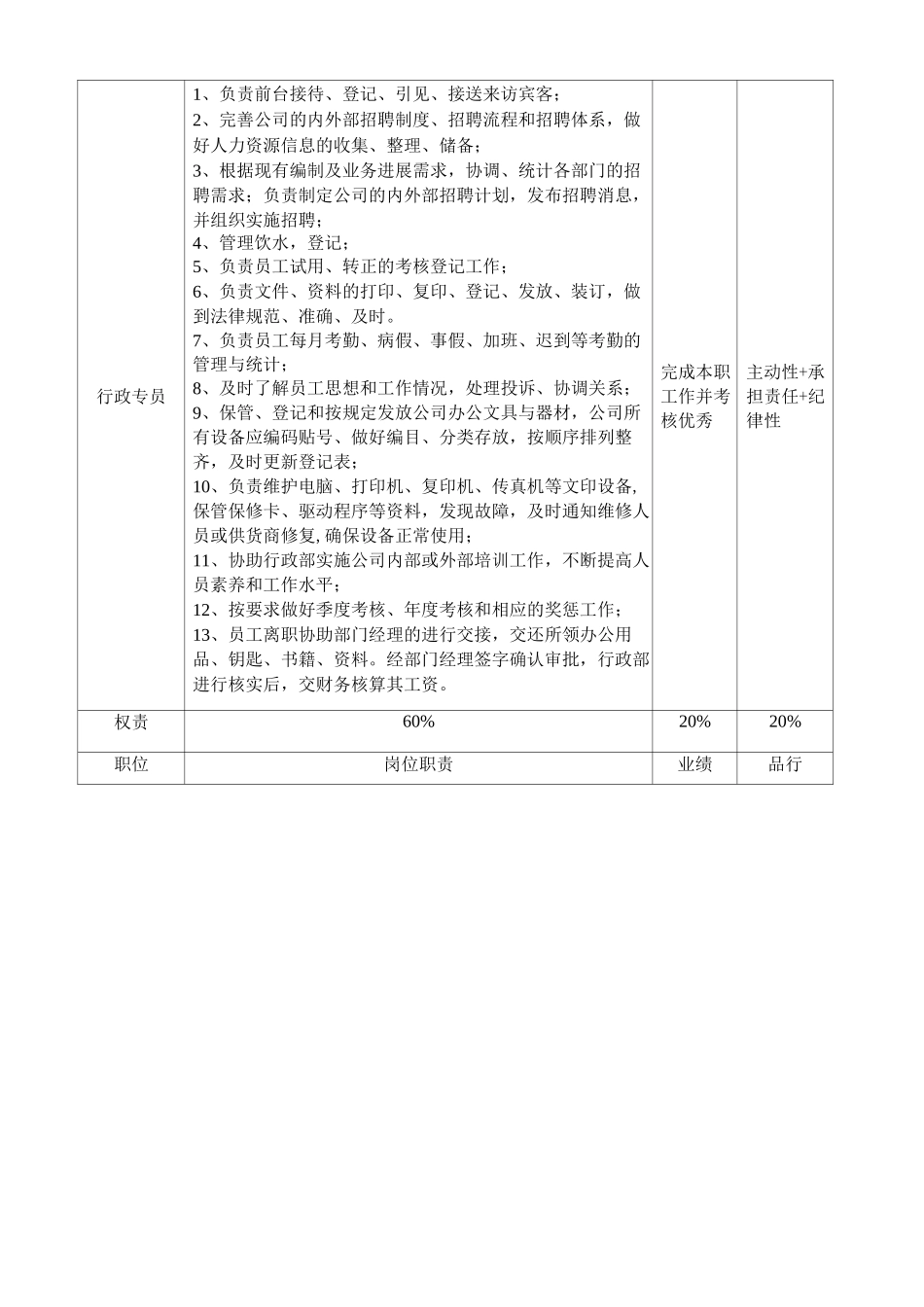 行政人事部晋升管理制度_第3页