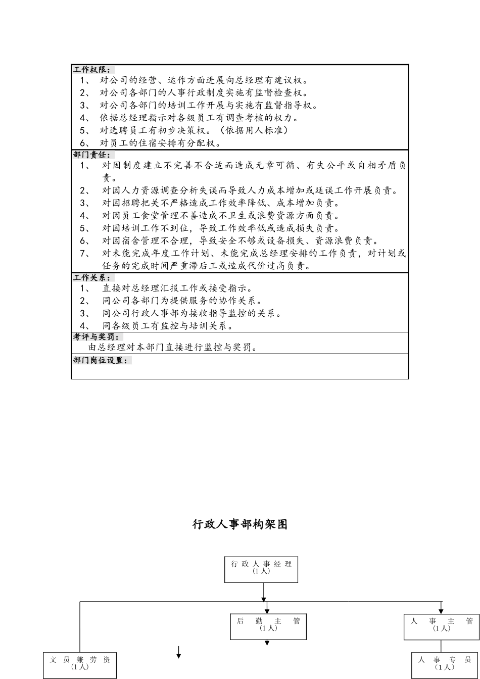 行政人事部门运作手册_第3页