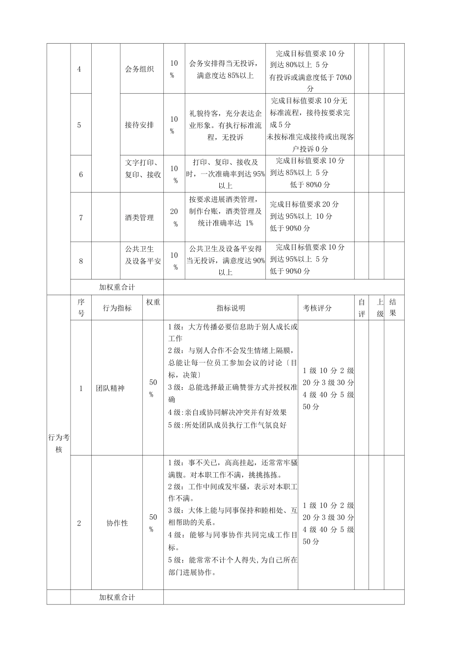 行政前台岗位职责及绩效考核_第3页