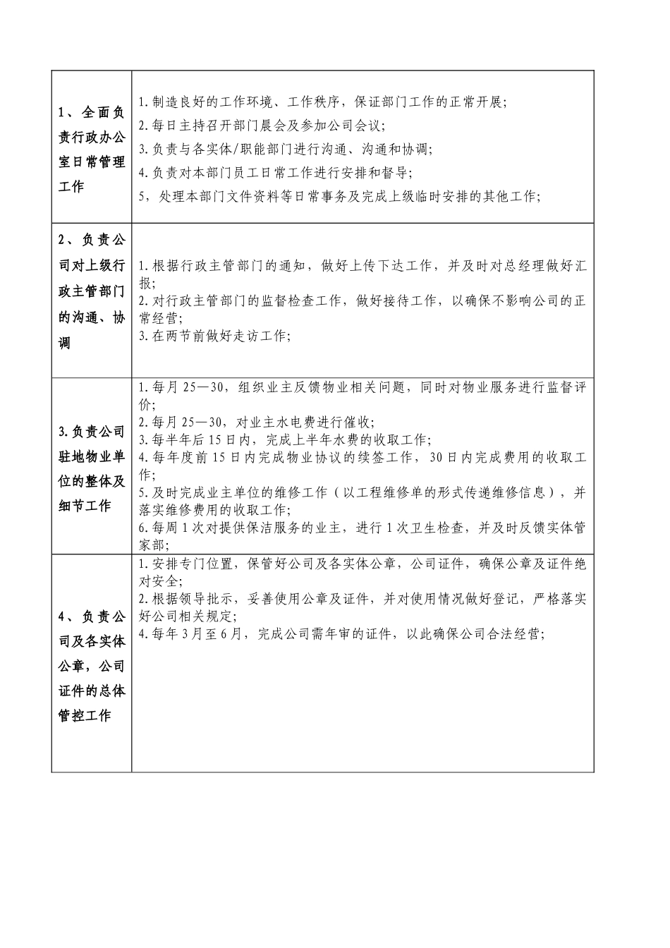 行政办公室主任岗位描述_第3页