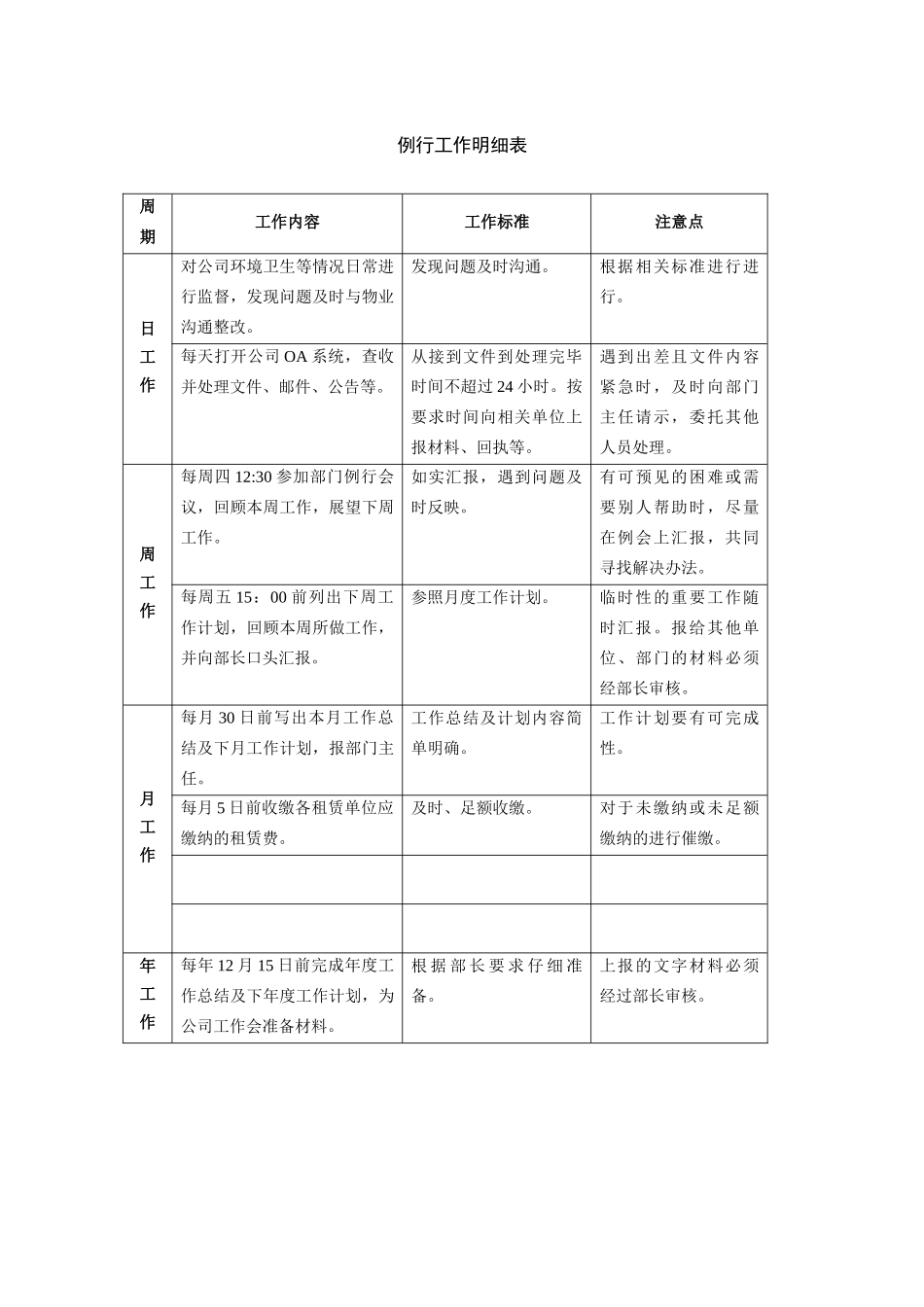 行政后勤经理岗位说明书_第3页