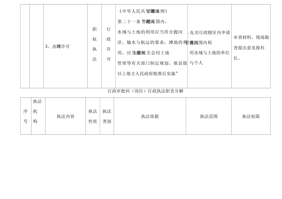 行政审批科岗位行政执法职责分解_第2页