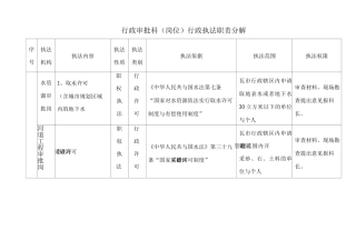 行政审批科岗位行政执法职责分解