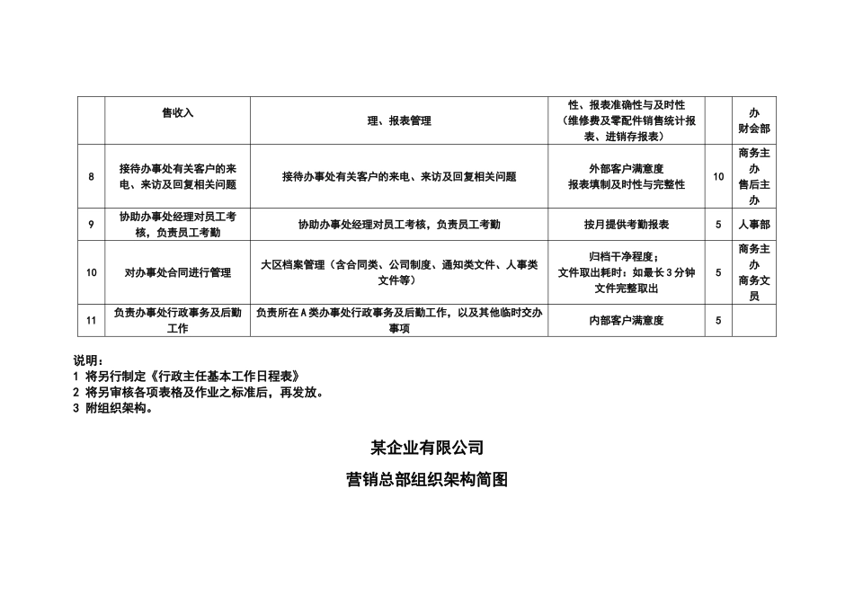 行政岗位职责说明书-_第2页