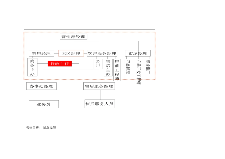 行政岗位职责说明书-_第3页