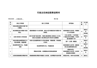 行政岗位职责说明书-