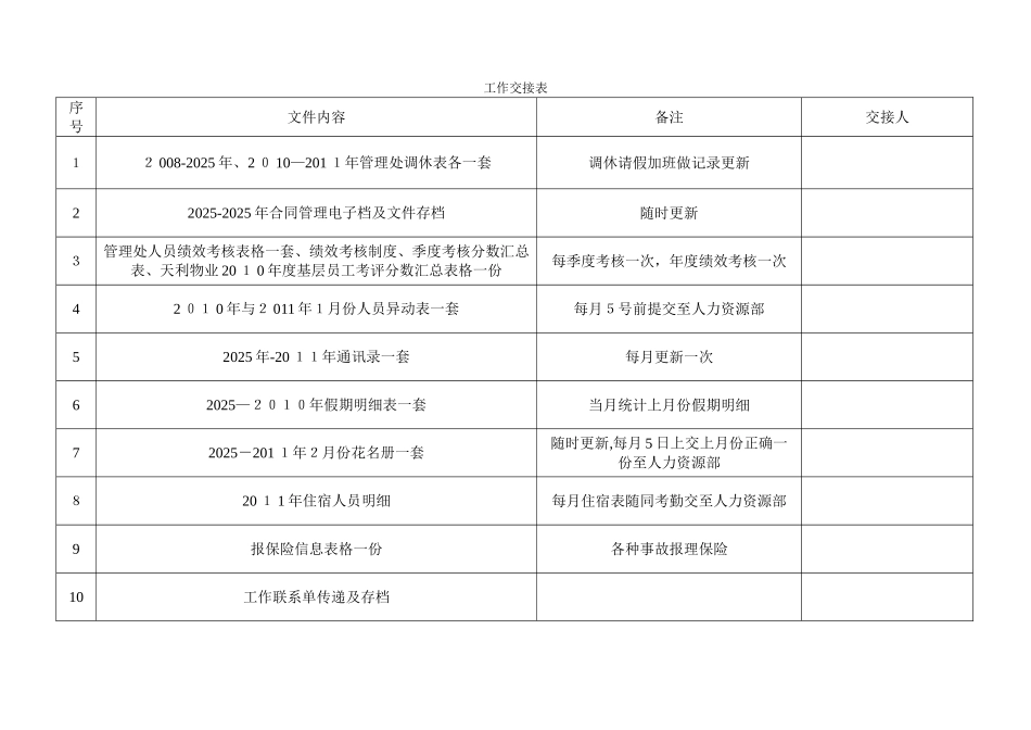 行政文员工作交接表_第1页