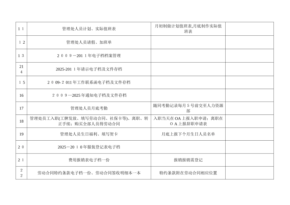 行政文员工作交接表_第2页