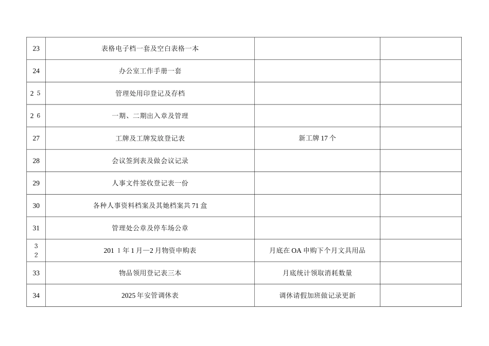 行政文员工作交接表_第3页