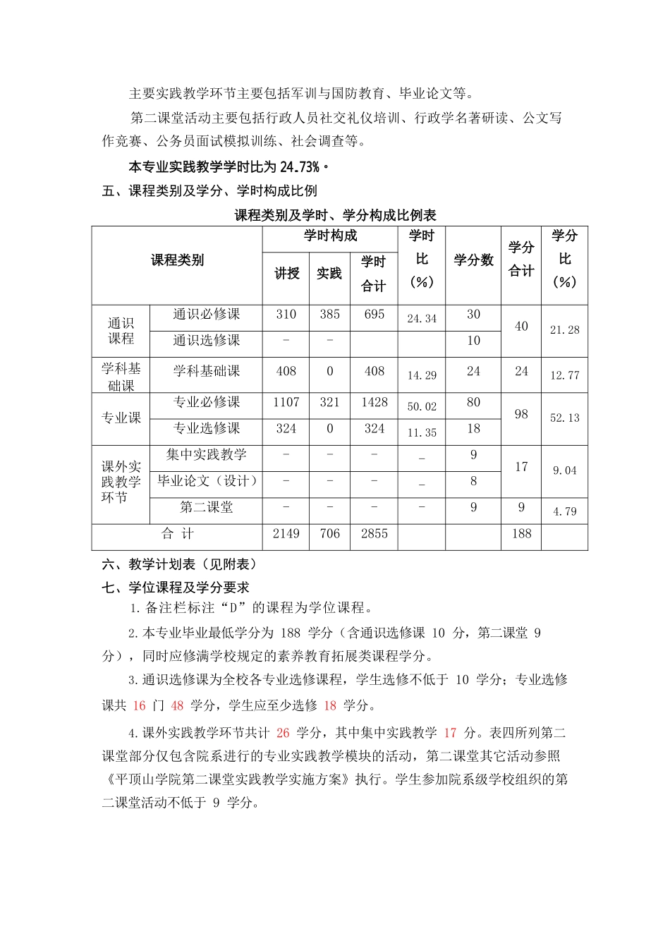 行政管理专业人才培养方案 _第2页