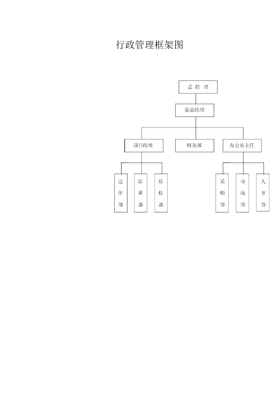 行政管理框架图_第1页