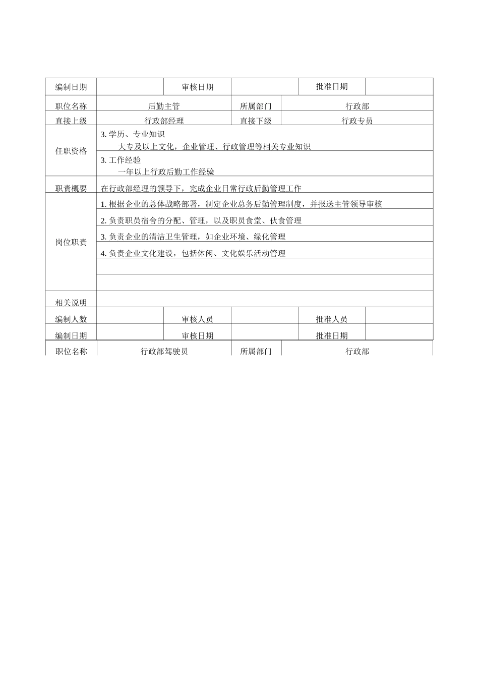 行政部各职位说明书_第3页