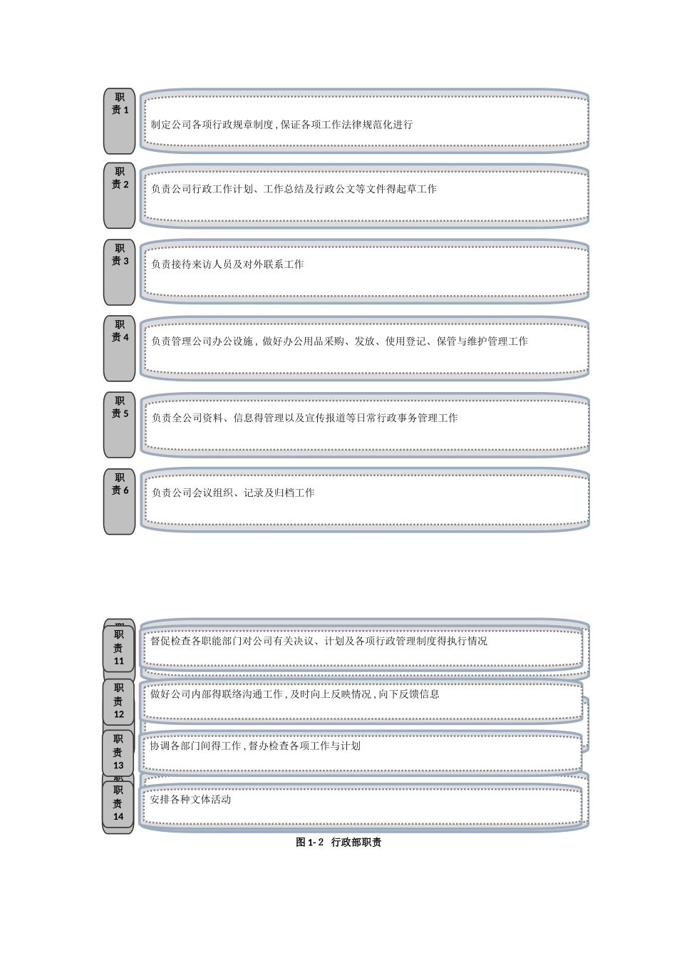 行政部的职能与组织结构_第2页