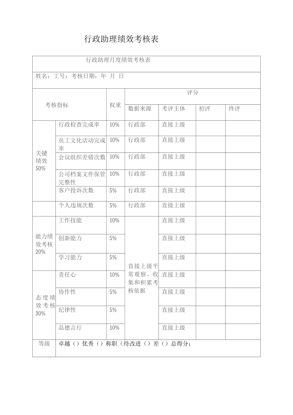 行政部经理助理岗位职责_第2页