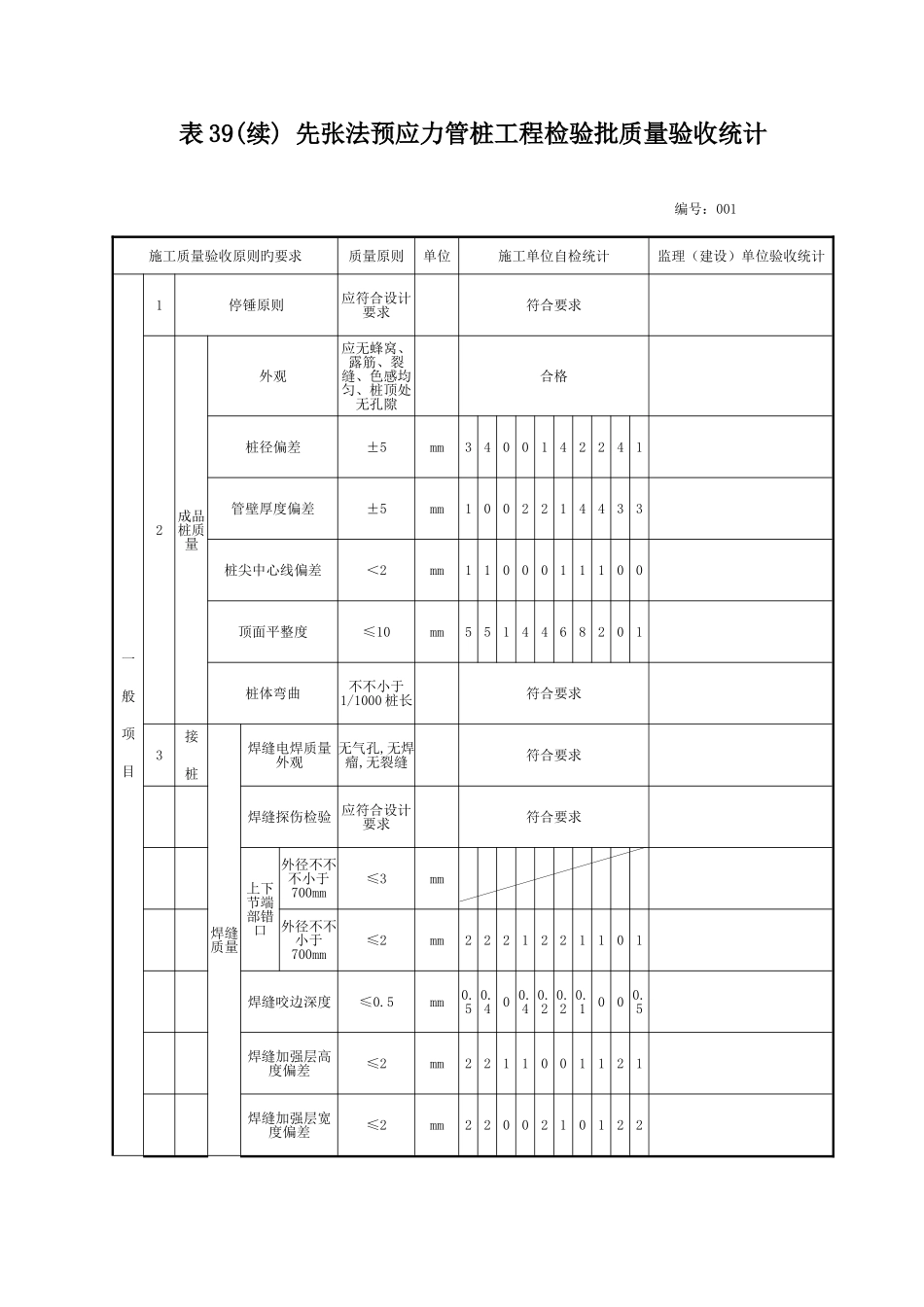 表先张法预应力管桩工程检验批质量验收记录_第2页