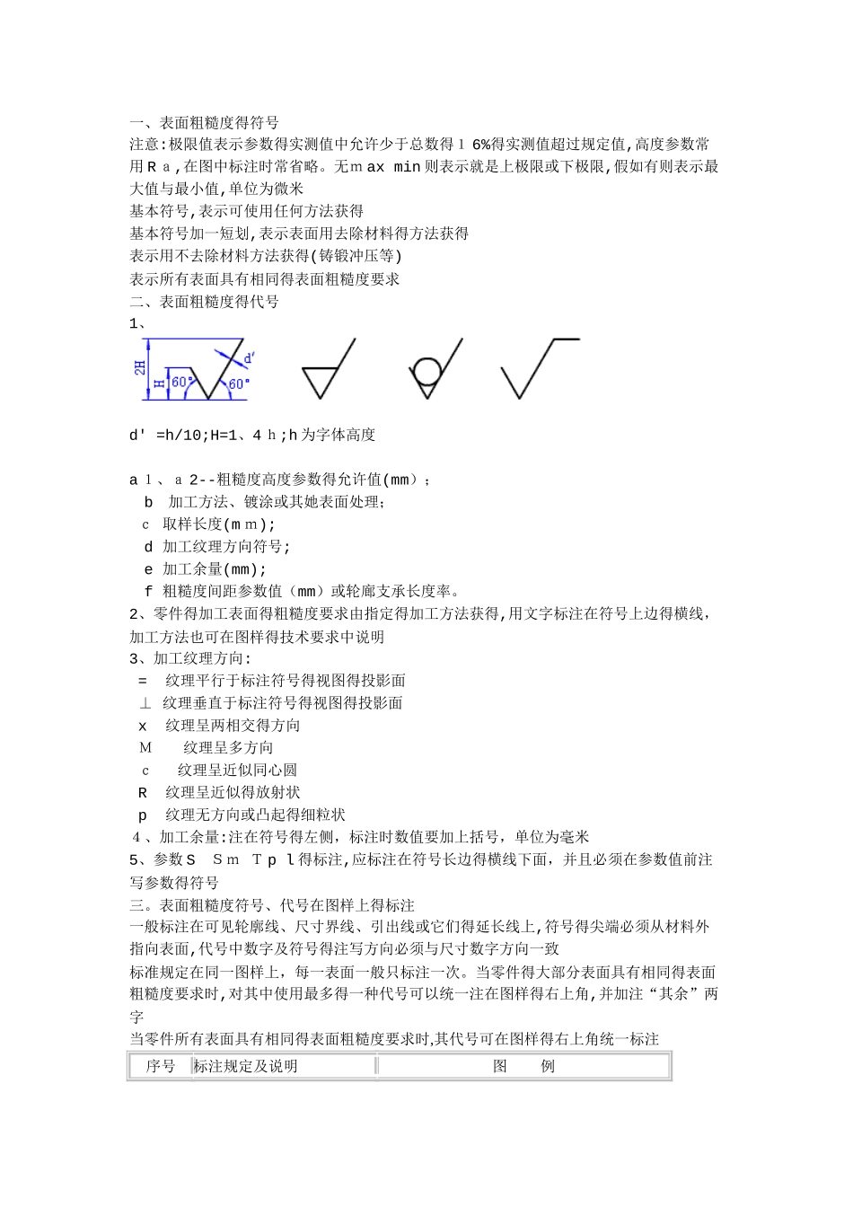 表面粗糙度及表面粗糙度的标注方法_第1页
