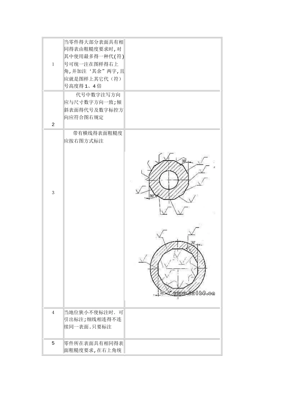 表面粗糙度及表面粗糙度的标注方法_第2页