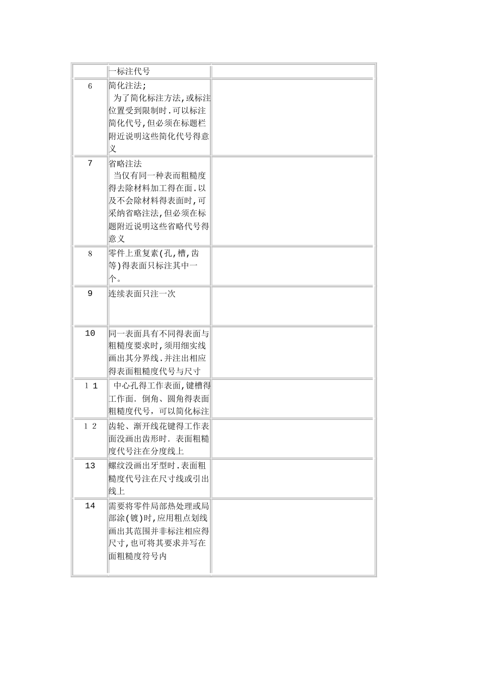 表面粗糙度及表面粗糙度的标注方法_第3页