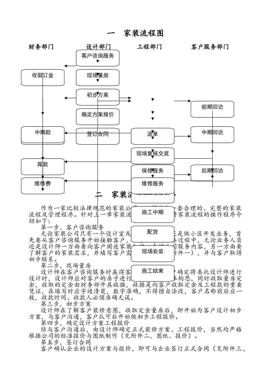 装修客户服务手册完整版_第3页