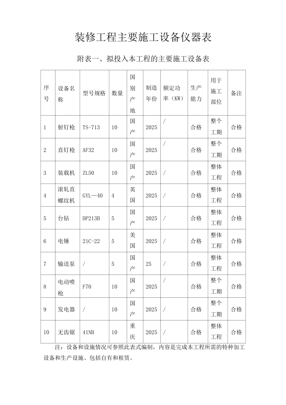 装修工程主要施工设备仪器表_第1页