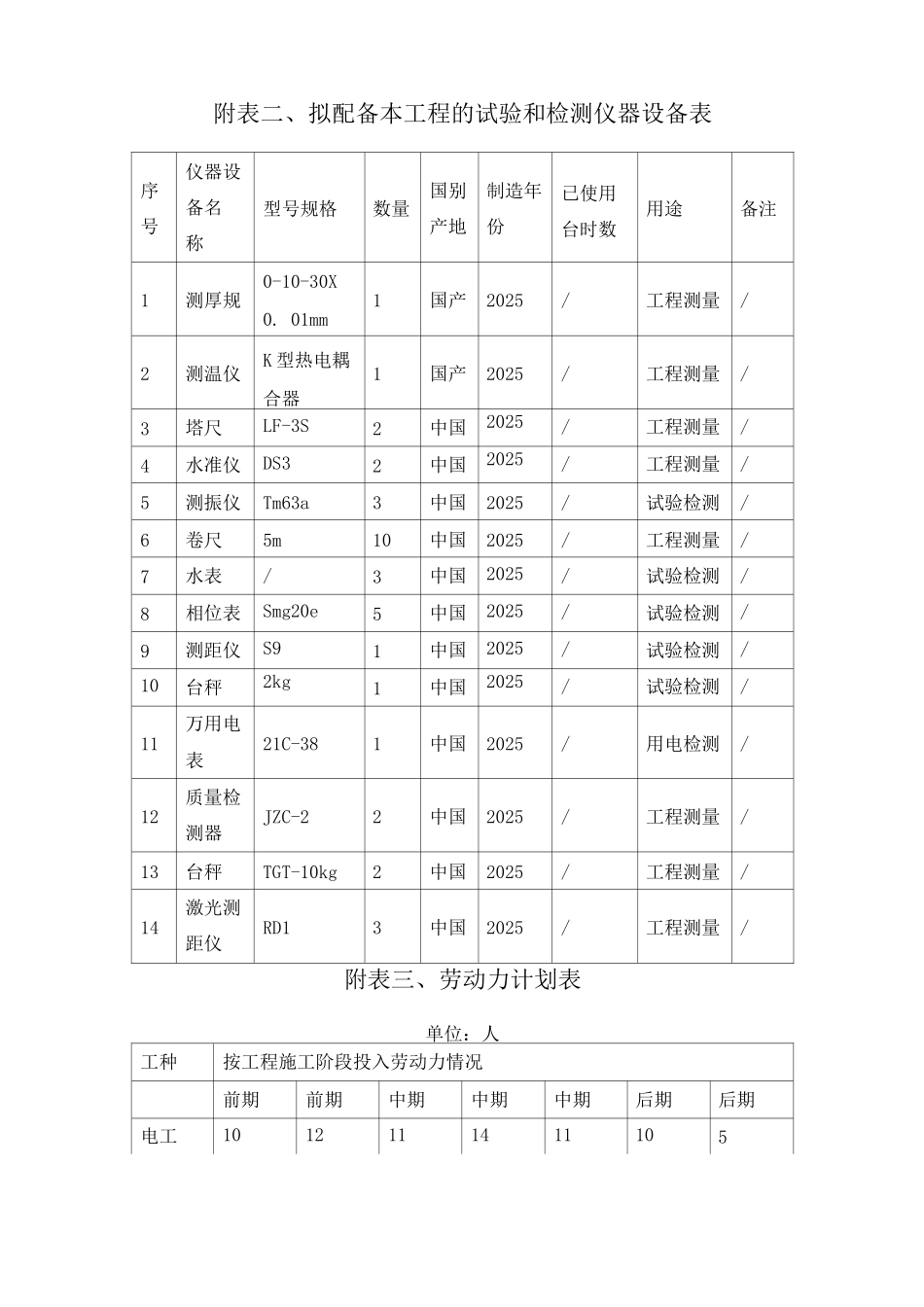 装修工程主要施工设备仪器表_第2页