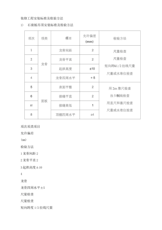 装修工程安装标准及检验方法