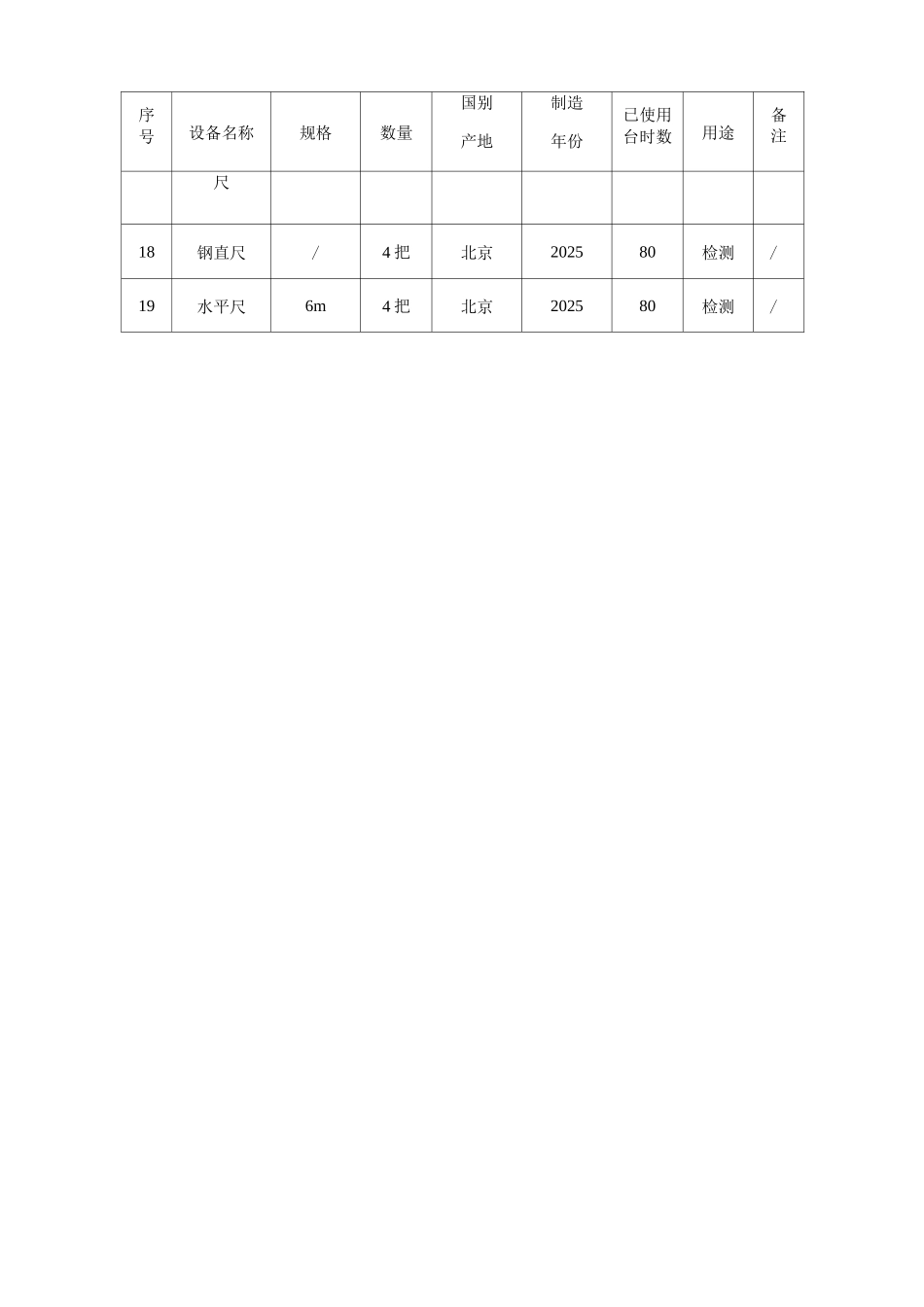 装修施工配备本工程的试验和检测仪器设备表_第2页