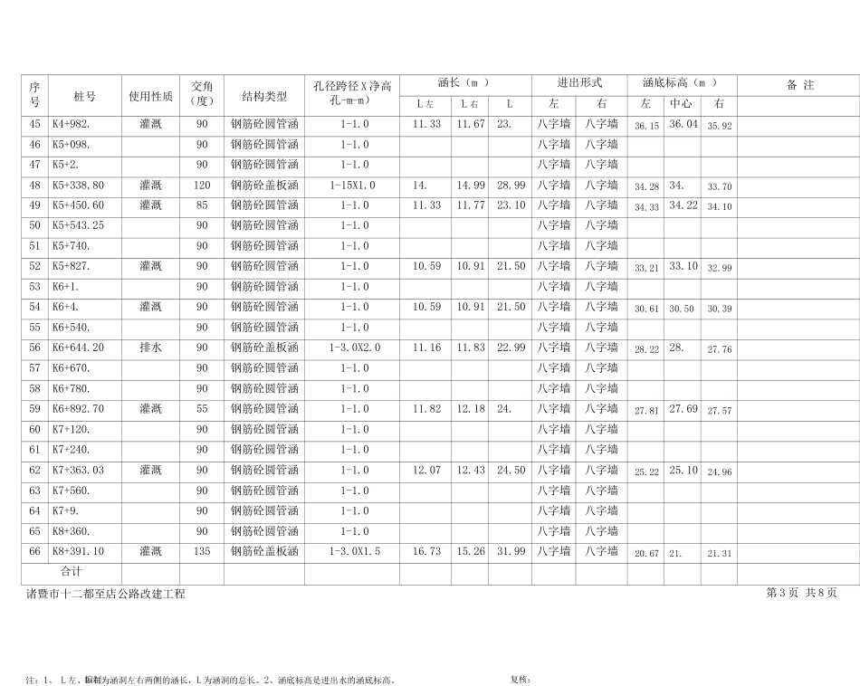 装修装饰工程质量创优计划(127)_第3页