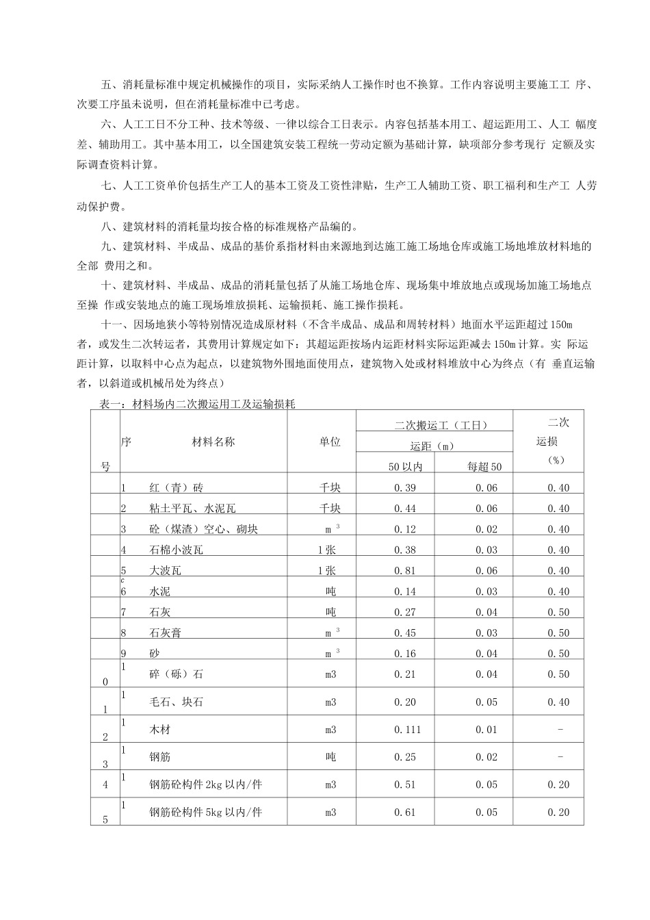 装修装饰工程质量创优计划(194)_第2页