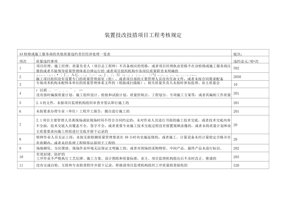 装置技改技措项目工程考核规定_第1页