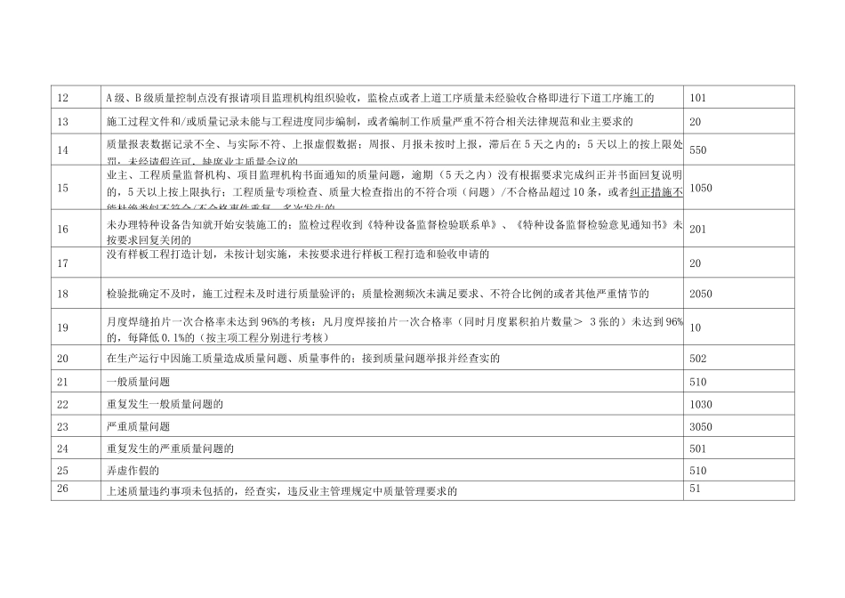 装置技改技措项目工程考核规定_第2页