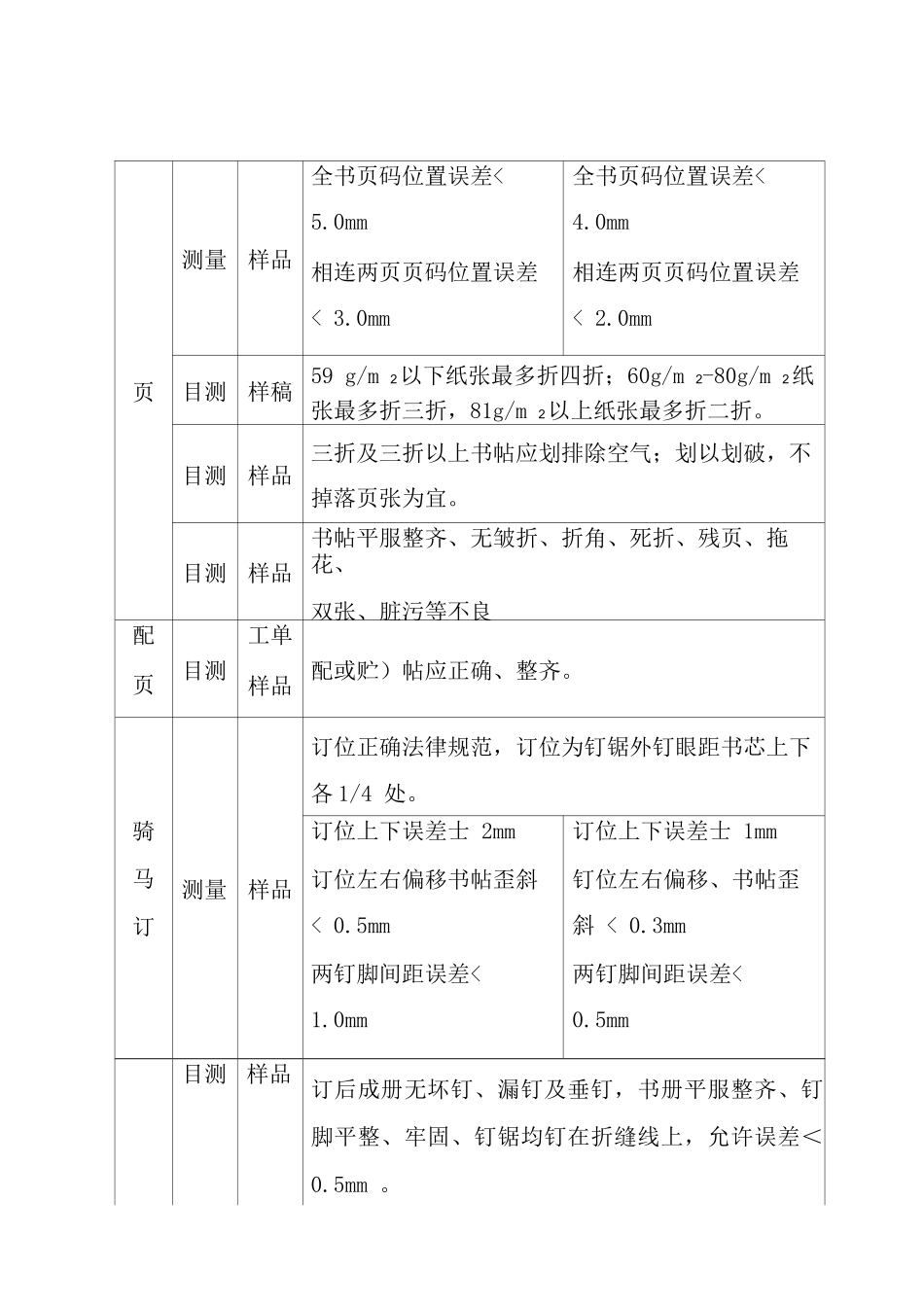 装订质量要求及检验标准_第3页