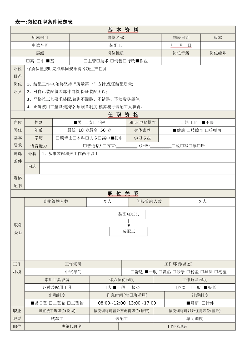 装配工岗位说明书_第1页