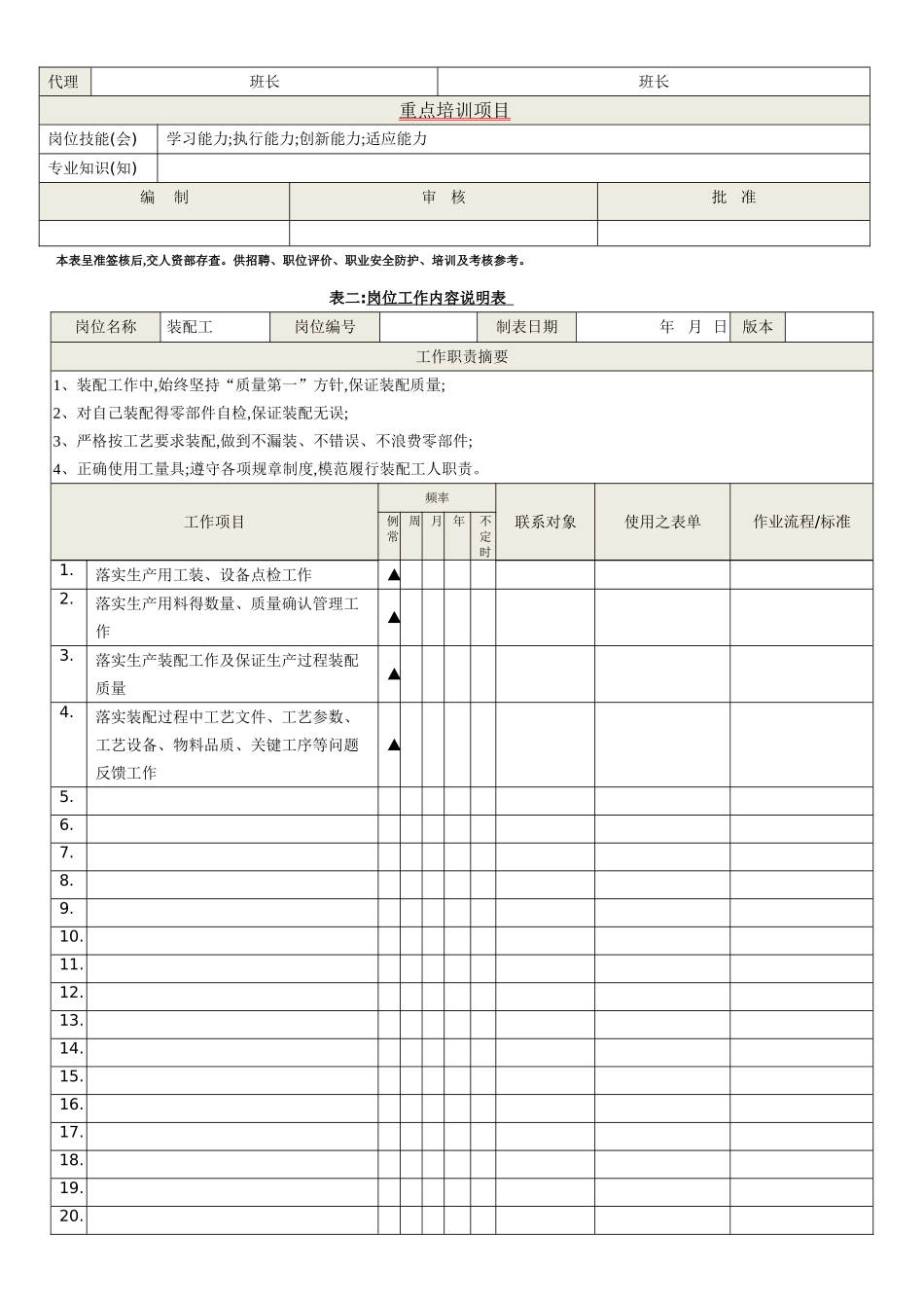 装配工岗位说明书_第2页