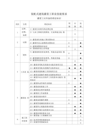 装配式建筑灌浆工职业技能要求