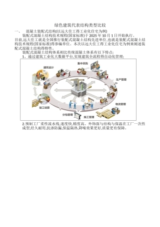 装配式混凝土结构木结构轻钢结构三种绿色建筑类型比较