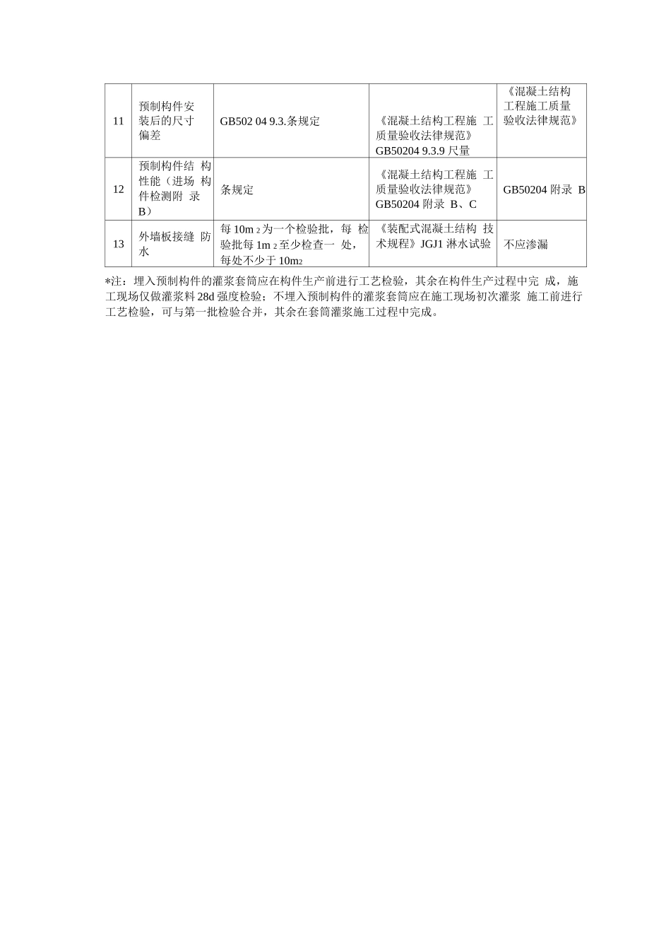 装配式混凝土结构检测项目表_第2页