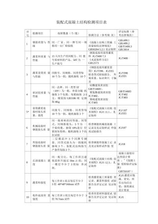 装配式混凝土结构检测项目表