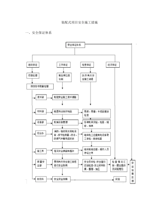 装配式项目安全施工措施