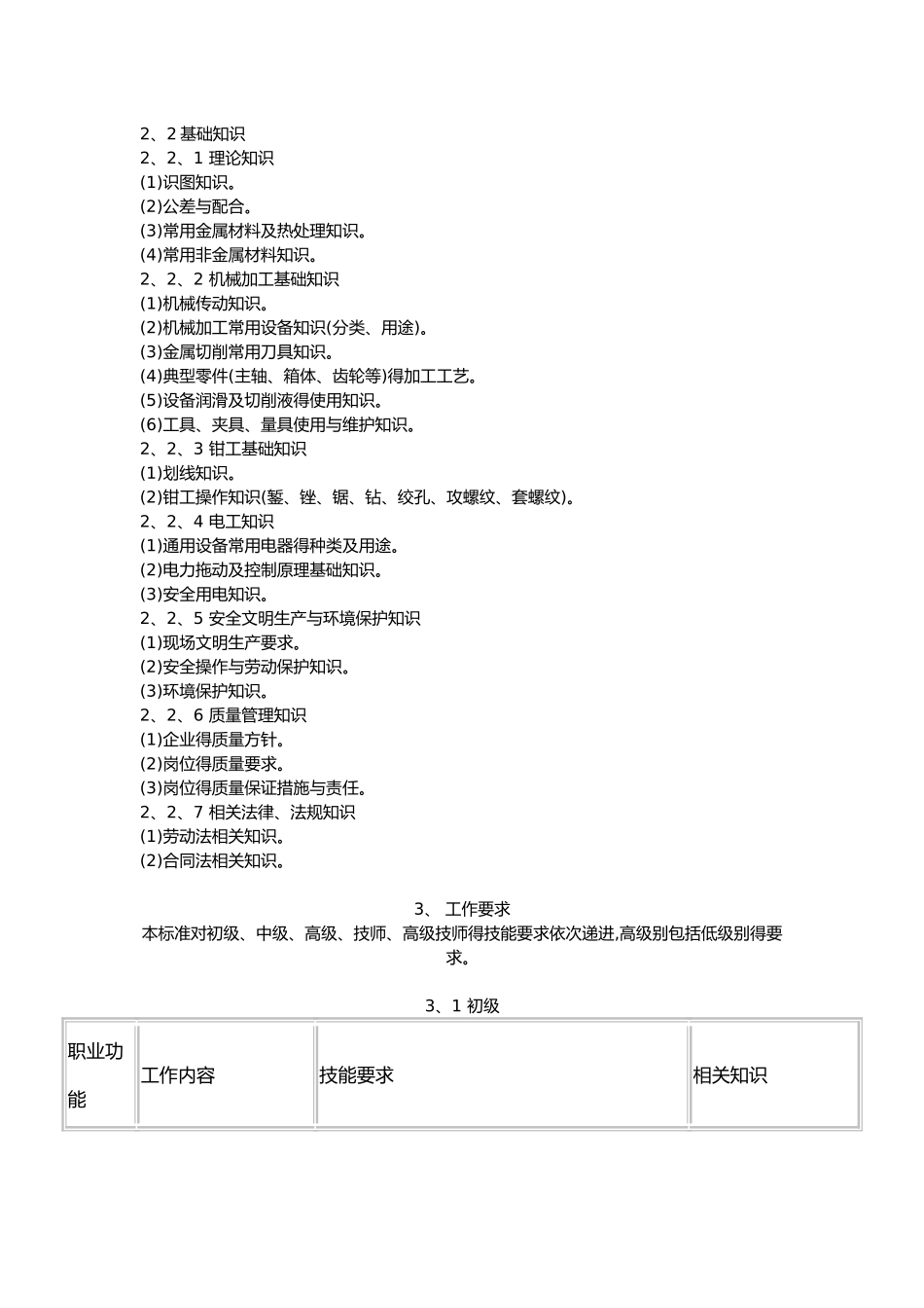 装配钳工国家职业技能标准_第3页